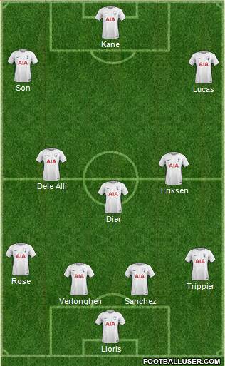 Tottenham Hotspur Formation 2018