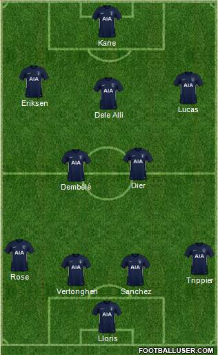 Tottenham Hotspur Formation 2018