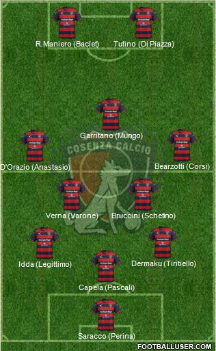Cosenza 1914 Formation 2018