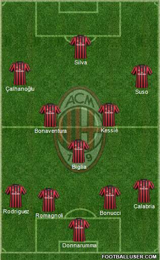 A.C. Milan Formation 2018