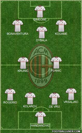 A.C. Milan Formation 2018