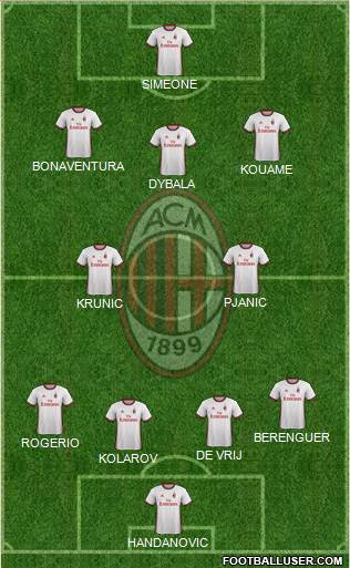 A.C. Milan Formation 2018