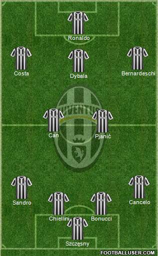 Juventus Formation 2018