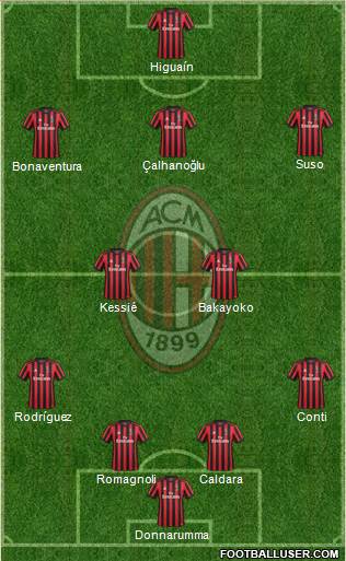 A.C. Milan Formation 2018