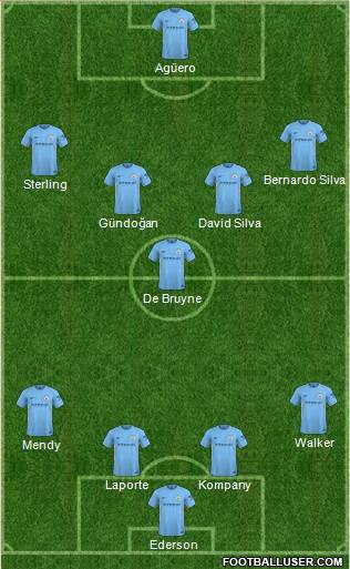 Manchester City Formation 2018