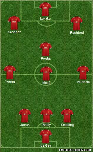 Manchester United Formation 2018