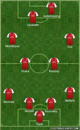 Arsenal Formation 2018