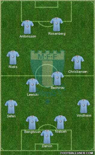 Malmö FF Formation 2018