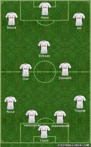 Tottenham Hotspur Formation 2018