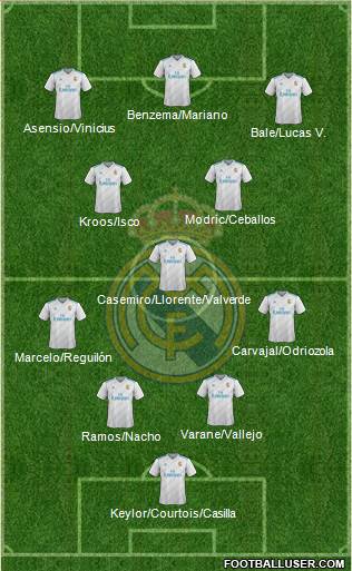 Real Madrid C.F. Formation 2018