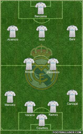 Real Madrid C.F. Formation 2018