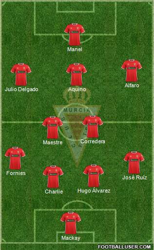 Real Murcia C.F., S.A.D. Formation 2018