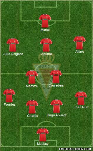 Real Murcia C.F., S.A.D. football formation