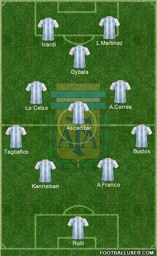 Argentina Formation 2018