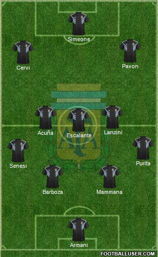 Argentina Formation 2018