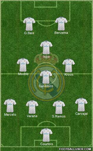 Real Madrid C.F. Formation 2018