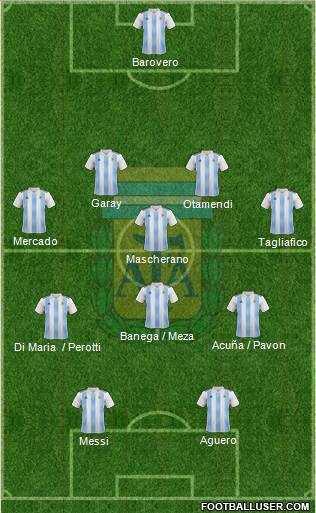 Argentina Formation 2018