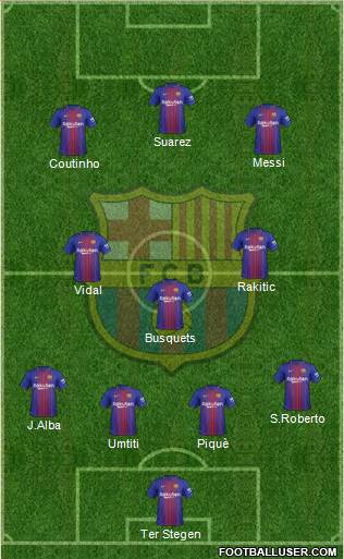 F.C. Barcelona Formation 2018