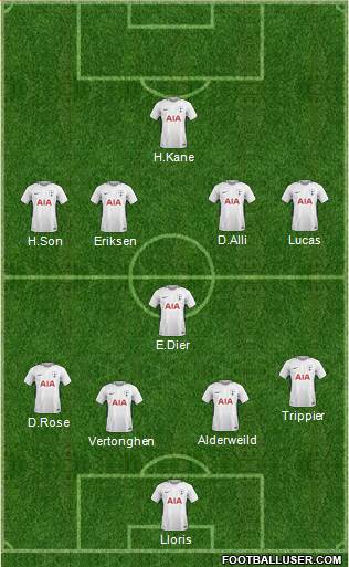 Tottenham Hotspur Formation 2018