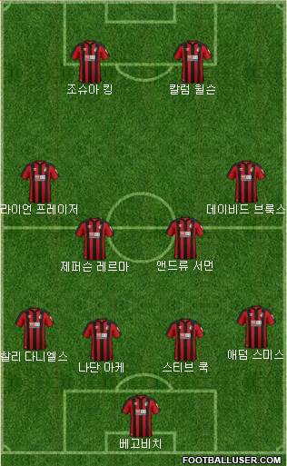 AFC Bournemouth Formation 2018