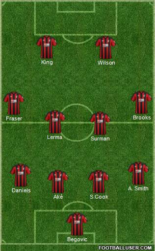 AFC Bournemouth Formation 2018