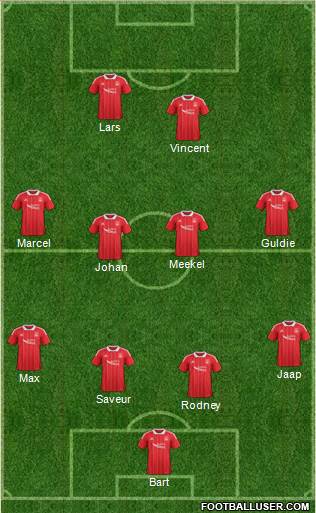 Aberdeen Formation 2018
