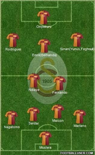 Galatasaray SK Formation 2018