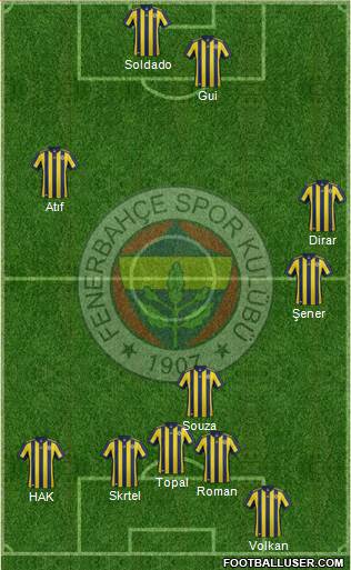 Fenerbahçe SK Formation 2018