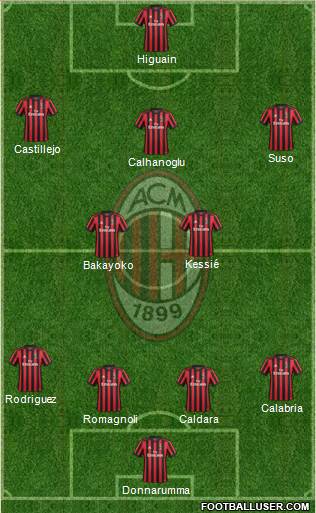 A.C. Milan Formation 2018