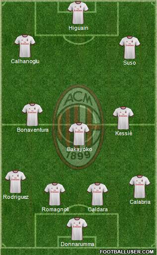 A.C. Milan Formation 2018
