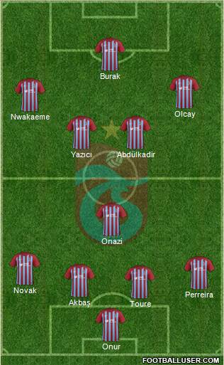 Trabzonspor Formation 2018