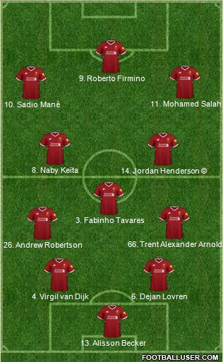 Liverpool Formation 2018