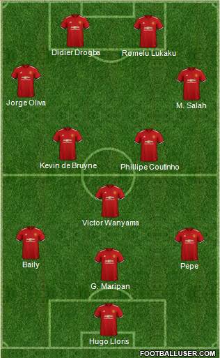 Manchester United Formation 2018
