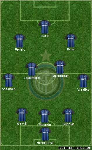 F.C. Internazionale Formation 2018