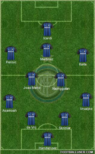 F.C. Internazionale Formation 2018