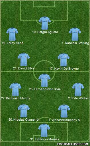 Manchester City Formation 2018