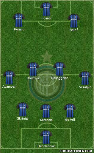 F.C. Internazionale Formation 2018