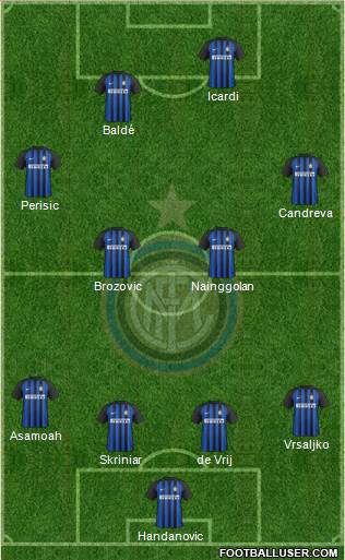 F.C. Internazionale Formation 2018