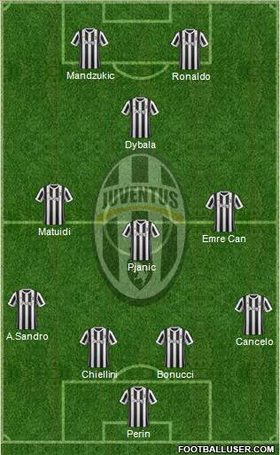 Juventus Formation 2018