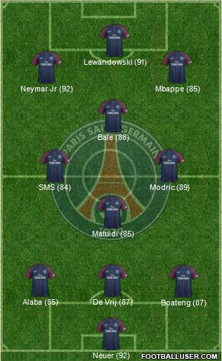 Paris Saint-Germain Formation 2018