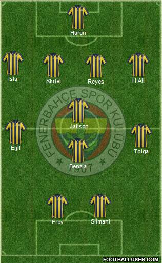 Fenerbahçe SK Formation 2018