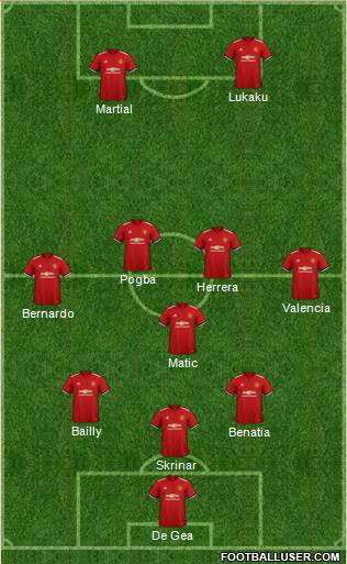 Manchester United Formation 2018