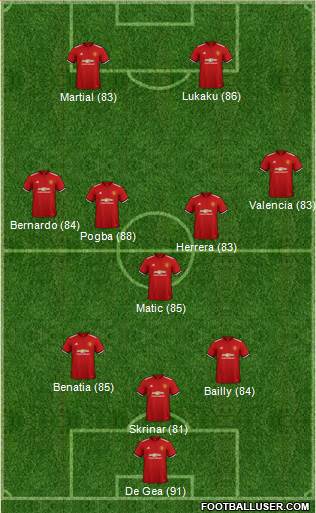 Manchester United Formation 2018