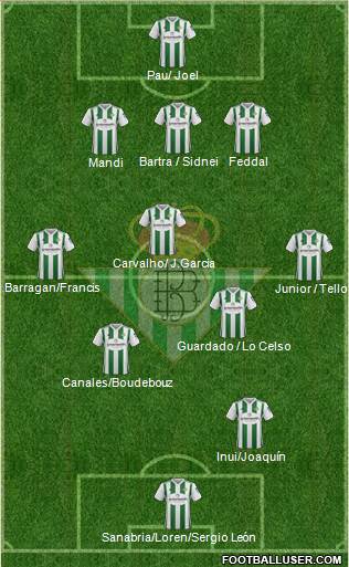 Real Betis B., S.A.D. Formation 2018