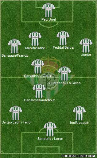 Real Betis B., S.A.D. Formation 2018