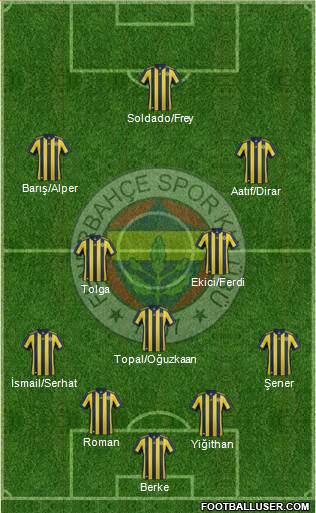 Fenerbahçe SK Formation 2018