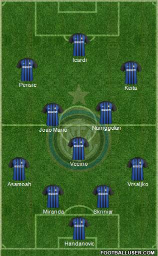 F.C. Internazionale Formation 2018