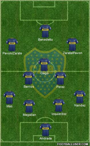 Boca Juniors Formation 2018