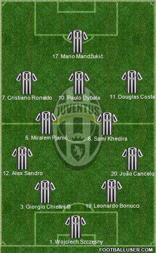 Juventus Formation 2018