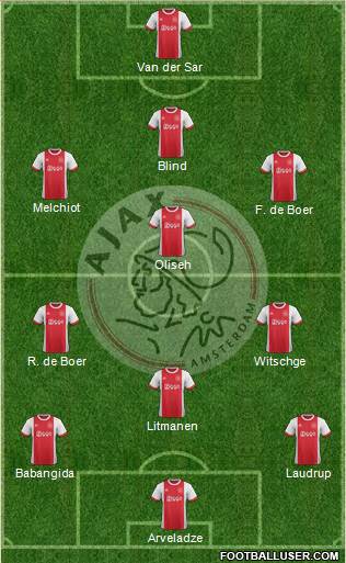 AFC Ajax Formation 2018